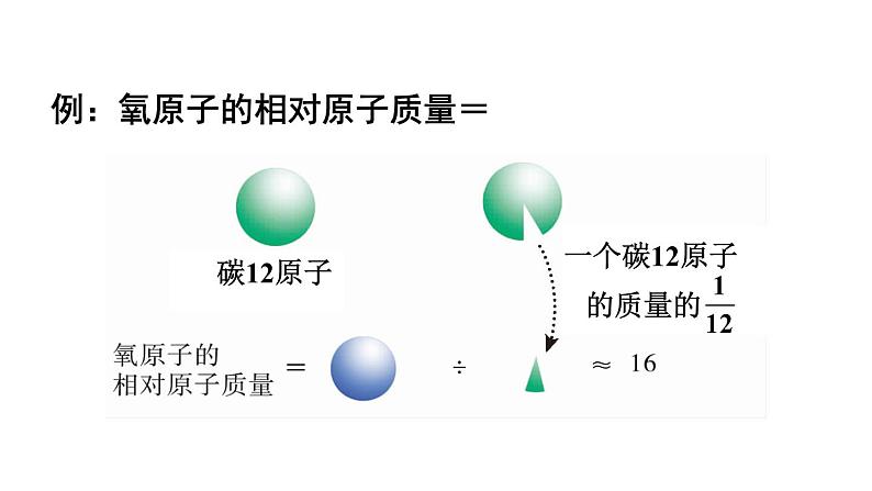 2.2 构成物质的微观微粒 第4课时 课件---2024-2025学年九年级化学科粤版上册07