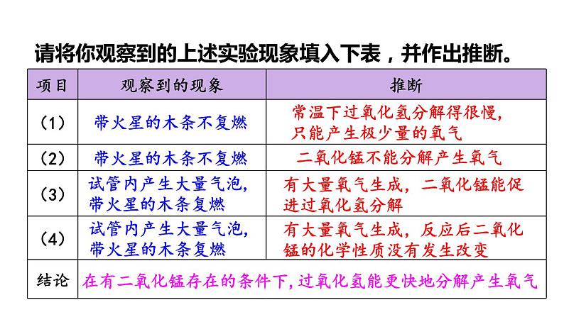 3.2 氧气的制取 第2课时  课件---2024-2025学年九年级化学科粤版上册06