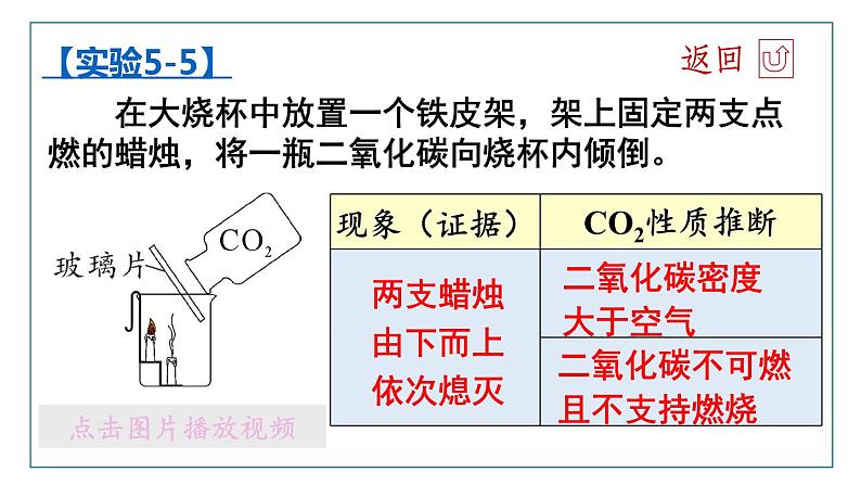 5.3 二氧化碳第5页