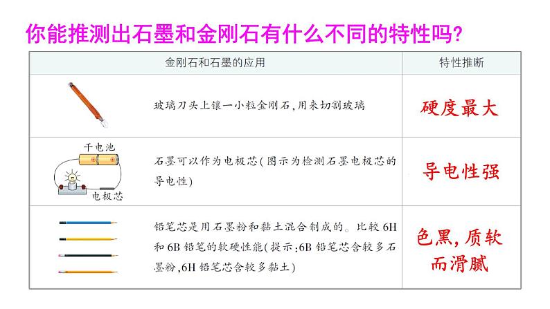 5.2 碳 课件---2024-2025学年九年级化学科粤版上册06