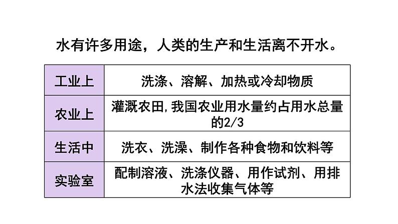 3.4 水资源  课件---2024-2025学年九年级化学科粤版上册08