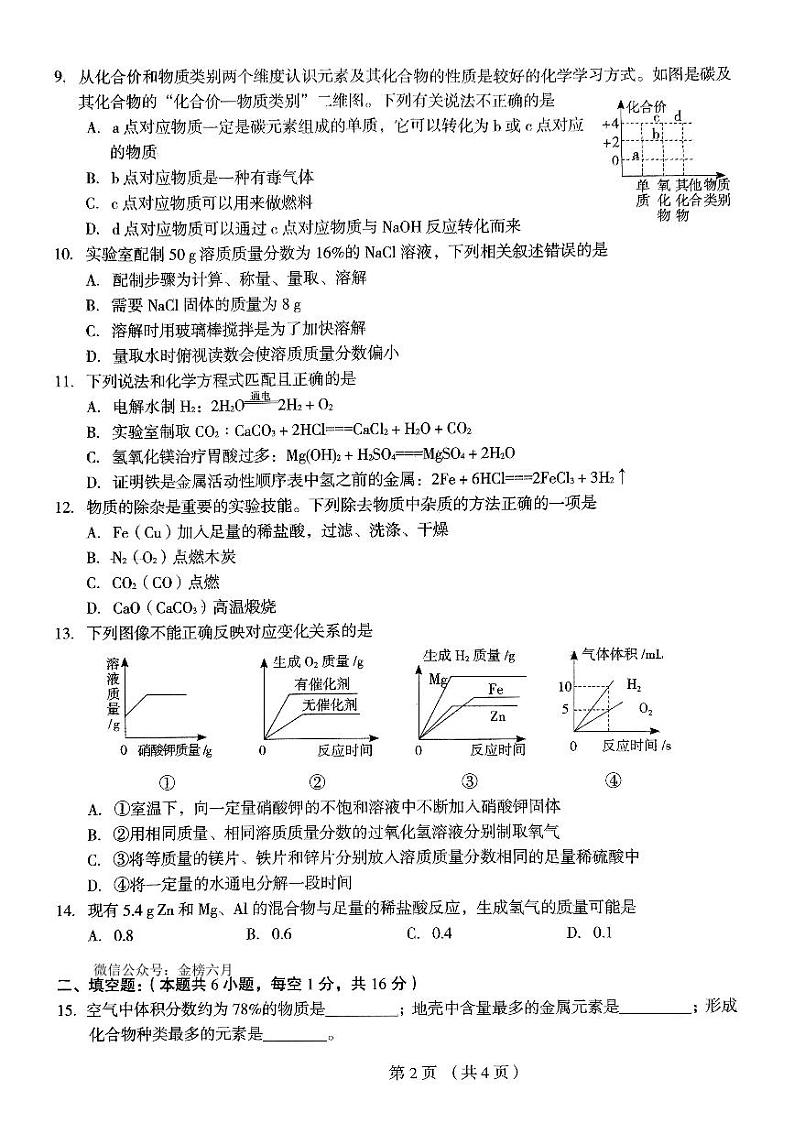 2024年郑州市外国语九年级一模化学试卷及参考答案02