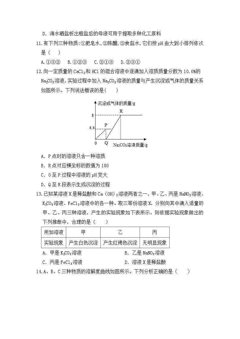 期末复习题---2023-2024学年九年级化学人教版下册03