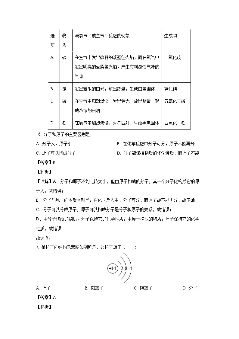 化学：云南省文山州2023—2024学年九年级上学期第二次月考试题（解析版）第3页