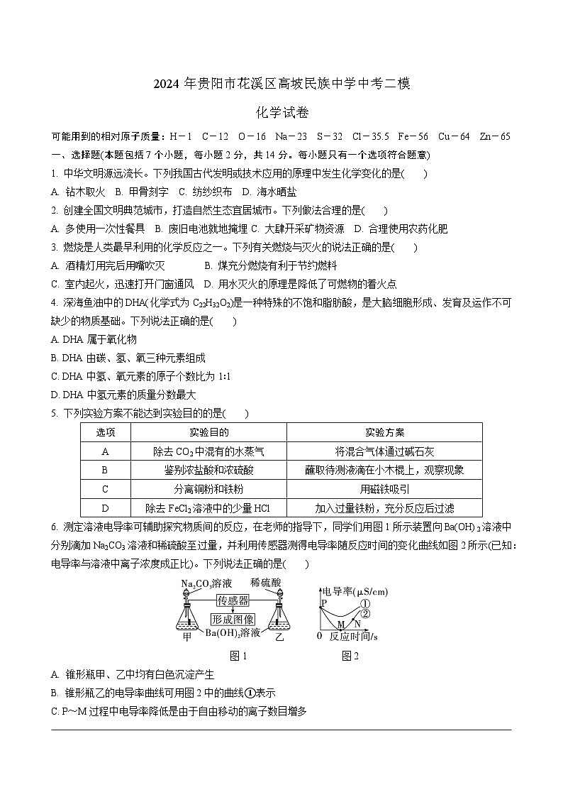 2024年贵州省贵阳市花溪区高坡民族中学中考二模化学试题01