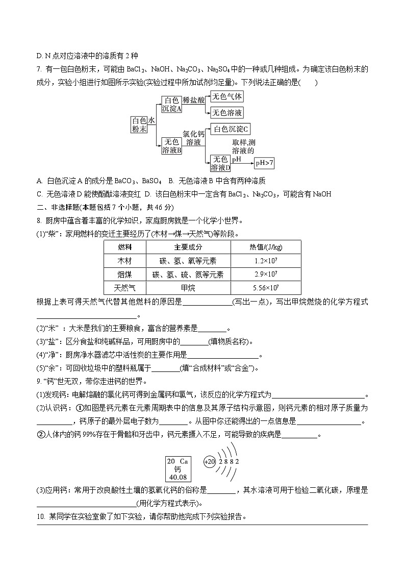 2024年贵州省贵阳市花溪区高坡民族中学中考二模化学试题02