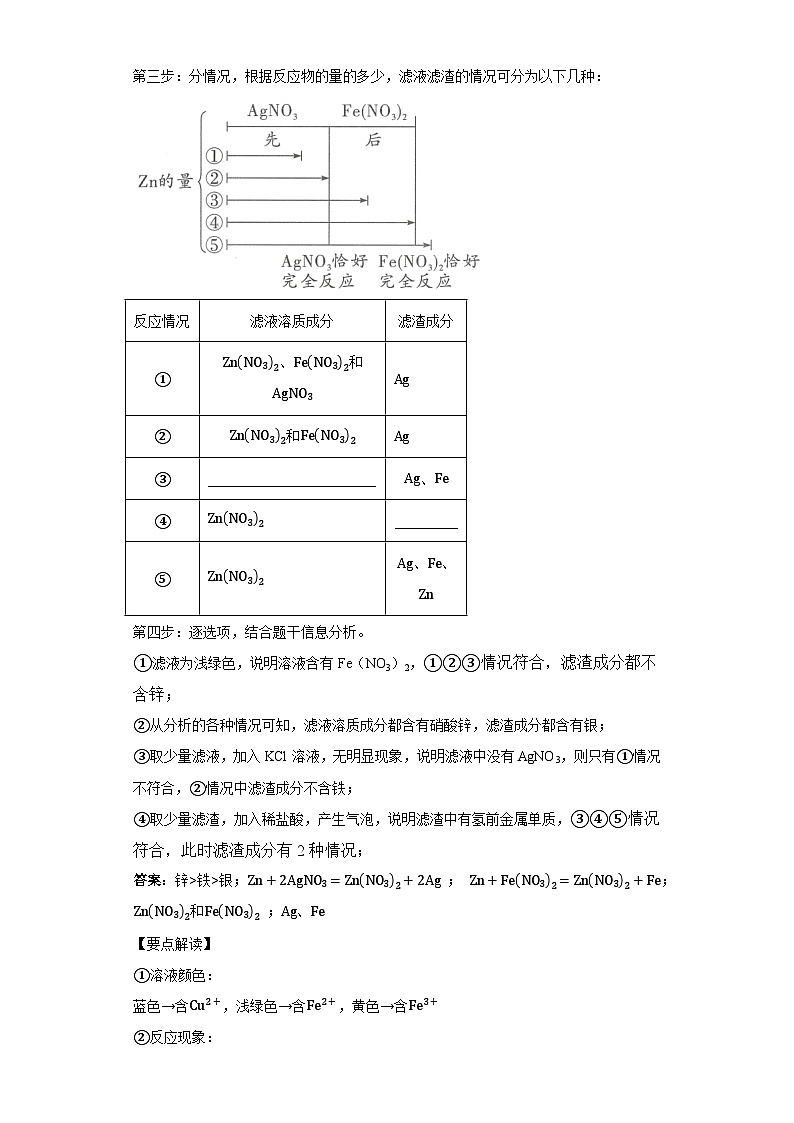 2024中考化学压轴题题型2金属与盐溶液反应后滤液滤渣成分分析03
