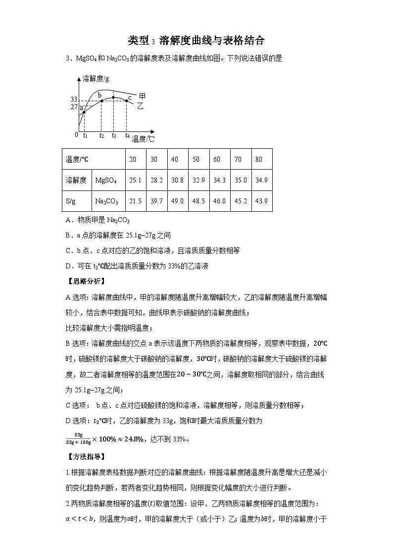 2024中考化学压轴题题型3溶解度及其应用03