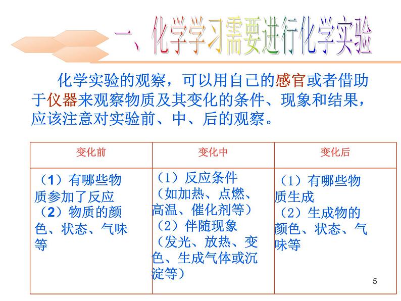 仁爱版九年级化学上册课件 专题一第二单元《如何学习化学》第5页