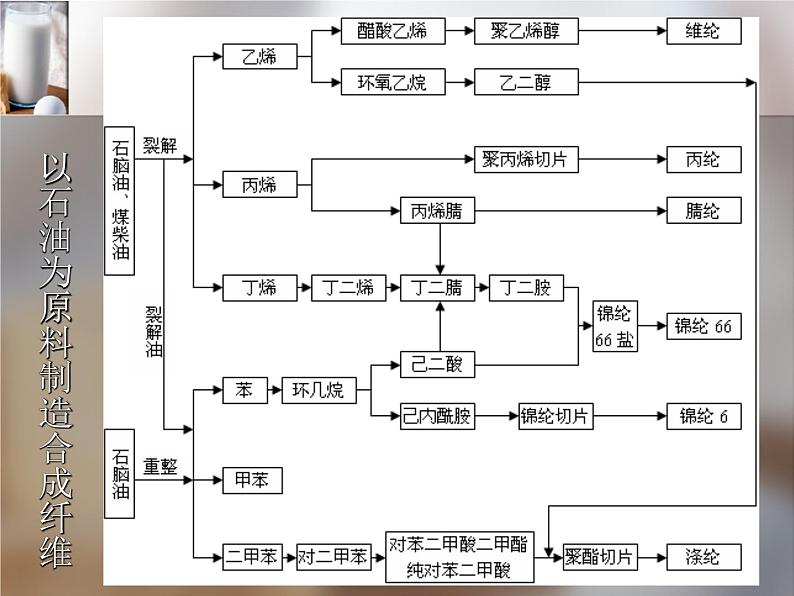 仁爱版九年级化学上册课件 专题一第一单元《化学使生活更美好》第8页
