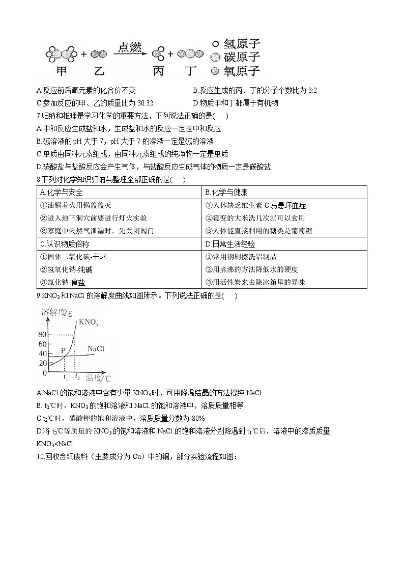 2024年江苏省宿迁市某校联考中考三模化学试题02