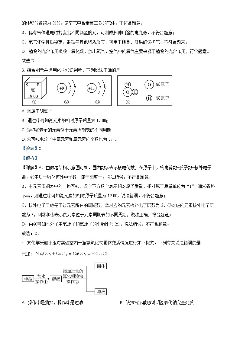 2024年贵州省贵阳市南明区中考一模化学试题02