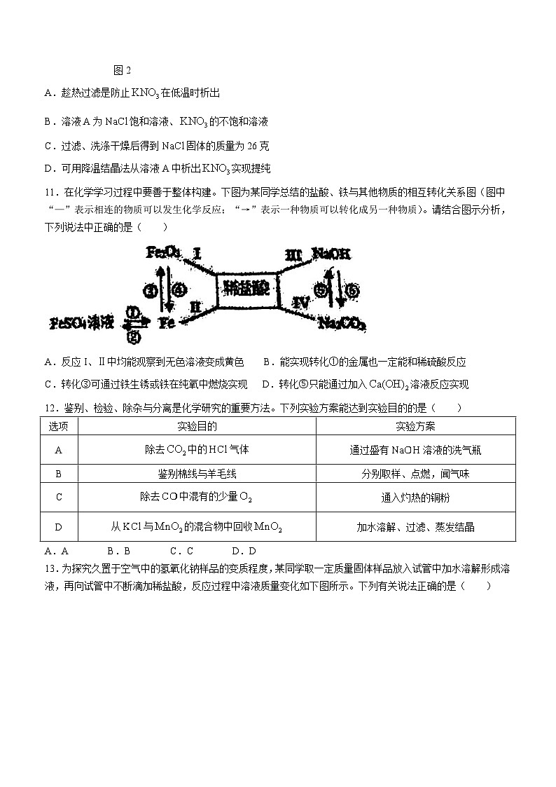 广东省江门市怡福中学2023-2024学年九年级下学期期末考试化学试题(无答案)03