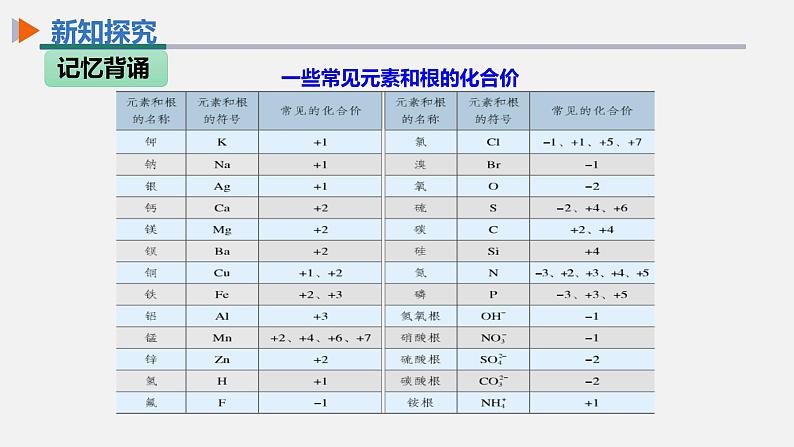 【高效课堂】化学人教版九上课件：4.4 化学式与化合价 第2课时第7页