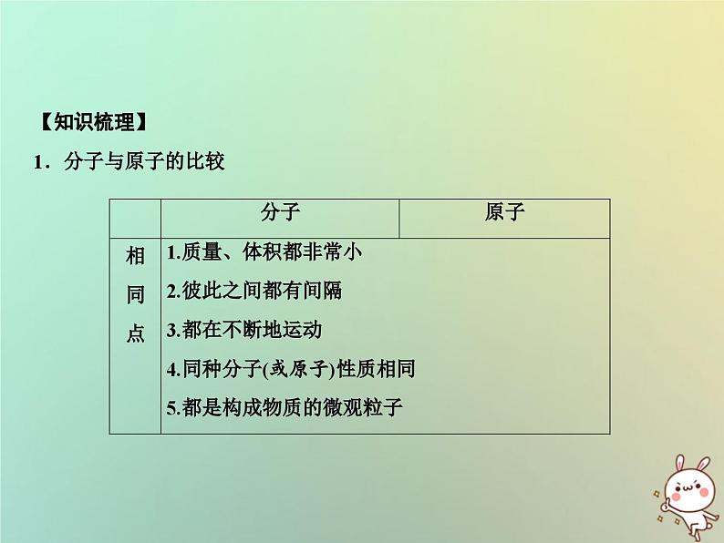 第3单元物质构成的奥秘专题突破三原子分子与离子的区别与联系作业课件第2页