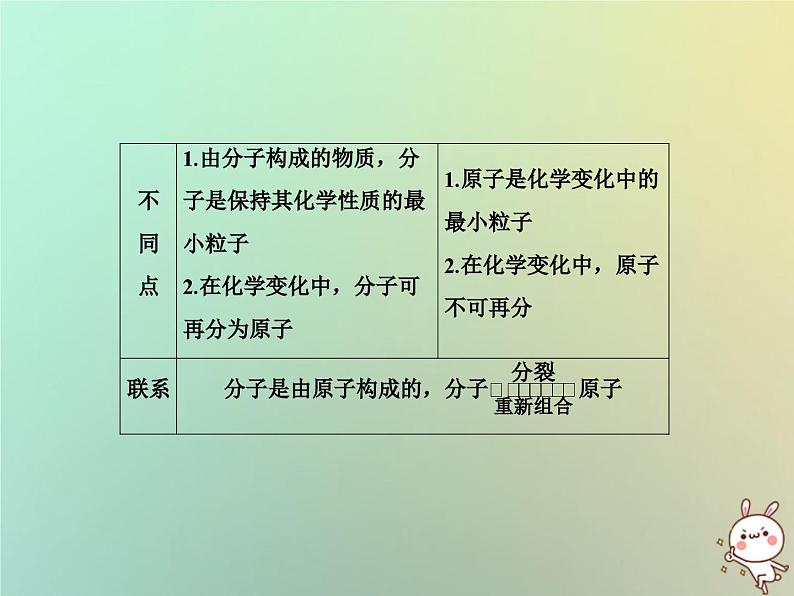 第3单元物质构成的奥秘专题突破三原子分子与离子的区别与联系作业课件第3页