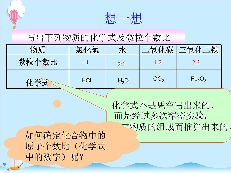 化学（人教版）九年级上册第四单元课题4 化学式与化合价 课件第5页