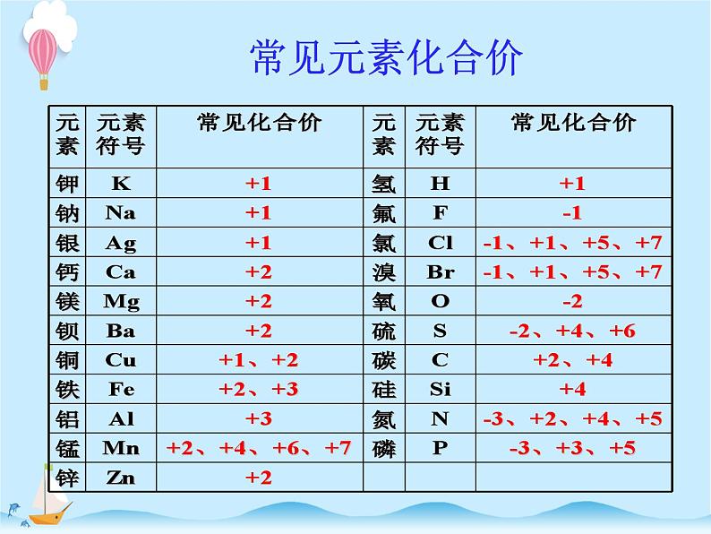 化学（人教版）九年级上册第四单元课题4 化学式与化合价 课件第6页