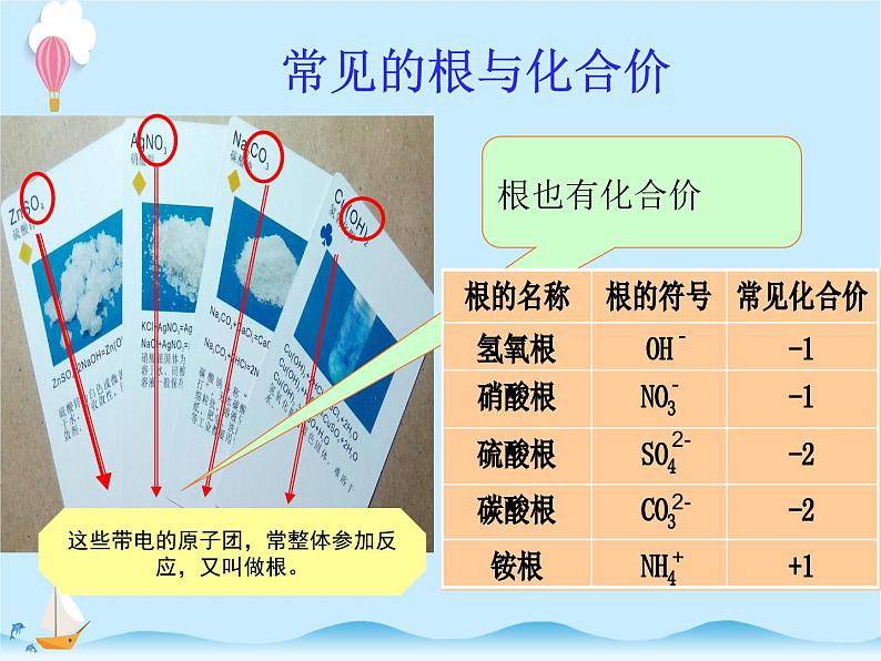 化学（人教版）九年级上册第四单元课题4 化学式与化合价 课件第7页