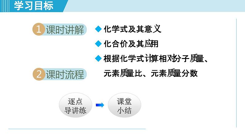 化学人教版九上知识点拨课件：4.4 化学式与化合价第2页