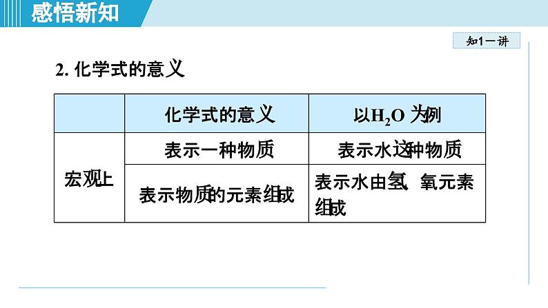 化学人教版九上知识点拨课件：4.4 化学式与化合价第6页