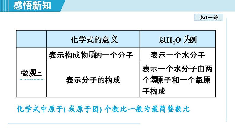 化学人教版九上知识点拨课件：4.4 化学式与化合价第7页