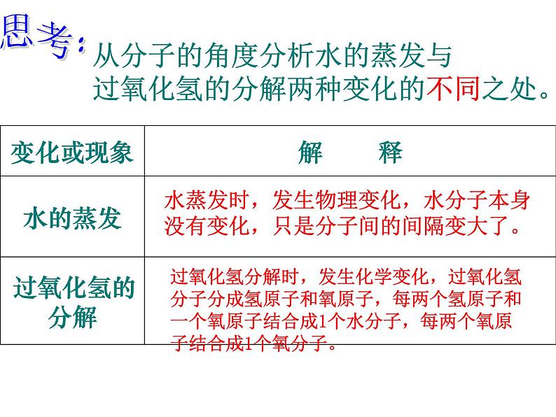 九年级化学上册第三单元物质构成的奥秘复习课件第7页