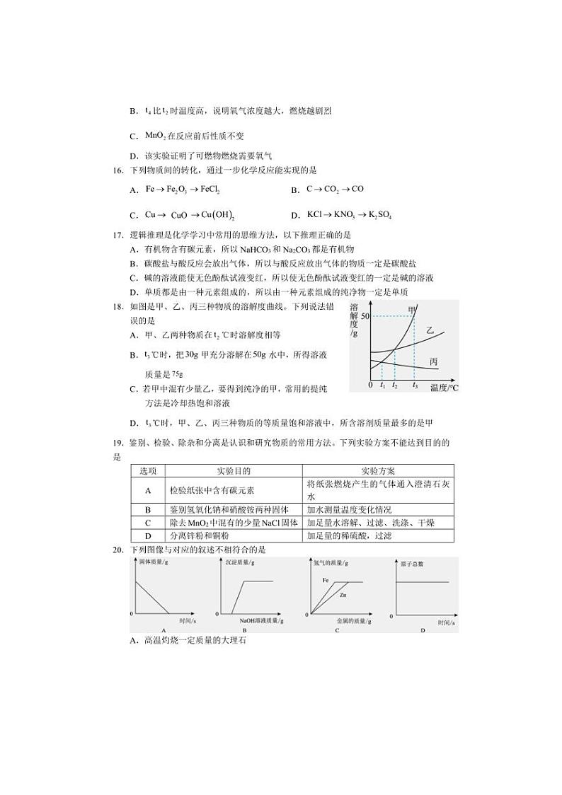 2024年广西初中学业水平考试全真模拟化学试题2（含答案）03