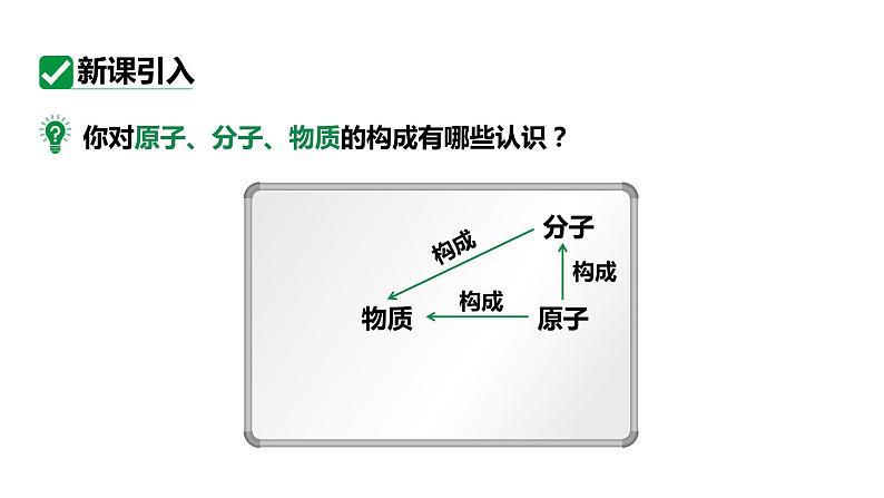 人教版九上化学 第三单元 课时1 元素 课件第4页