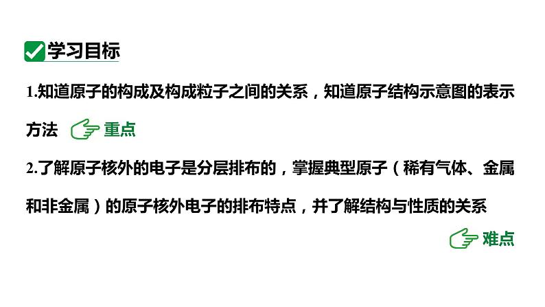 人教版九上化学 第三单元 课时1 原子的构成 原子核外电子排布 课件第3页