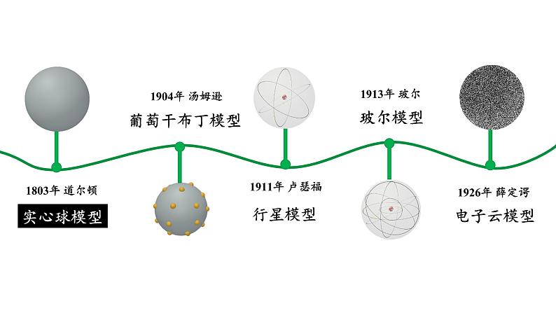 人教版九上化学 第三单元 课时1 原子的构成 原子核外电子排布 课件第8页