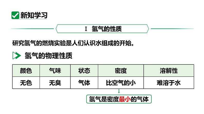 人教版九上化学 第四单元 课题3 水的组成 课件05