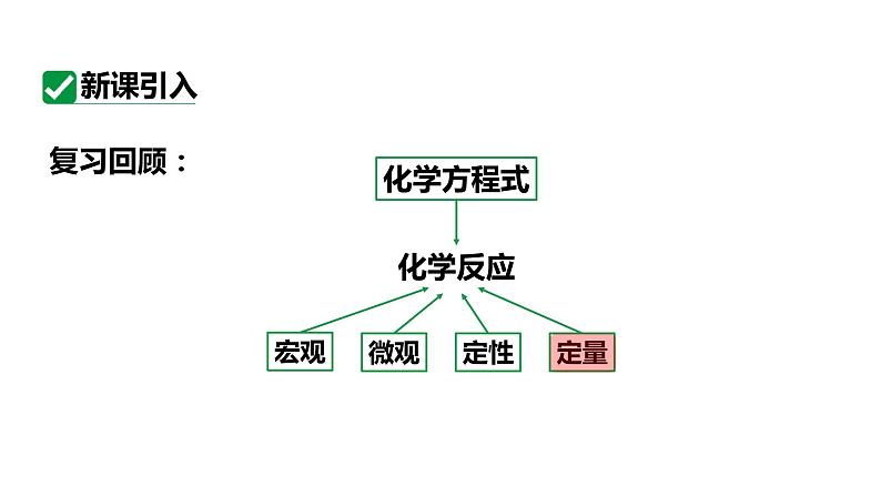 人教版九上化学 第五单元 课时1 利用化学方程式的简单计算（一） 课件第4页