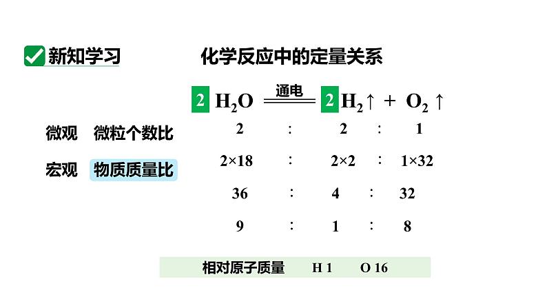 人教版九上化学 第五单元 课时1 利用化学方程式的简单计算（一） 课件第5页