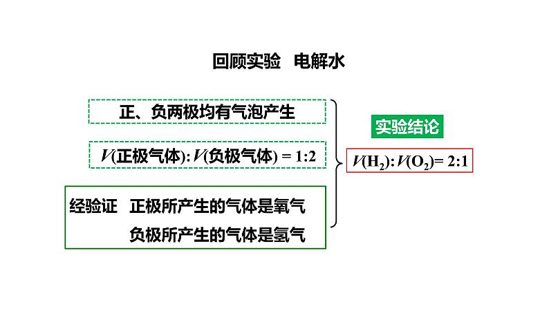 人教版九上化学 第五单元 课时1 利用化学方程式的简单计算（一） 课件第7页