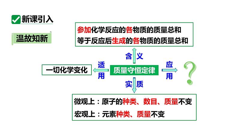 人教版九上化学 第五单元 课时3 质量守恒定律的应用 课件第4页