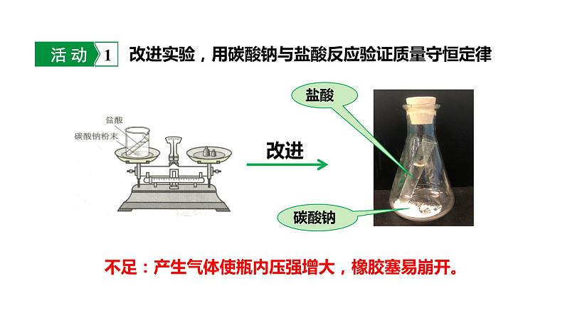 人教版九上化学 第五单元 课时3 质量守恒定律的应用 课件第7页