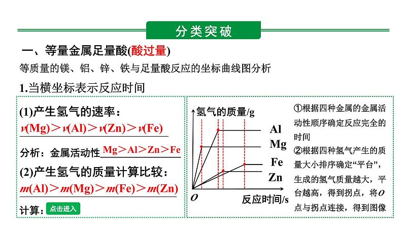 人教版九下化学 第八单元 课时3专题：金属与酸反应图像题 课件03