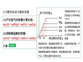 人教版九下化学 第八单元 课时3专题：金属与酸反应图像题 课件