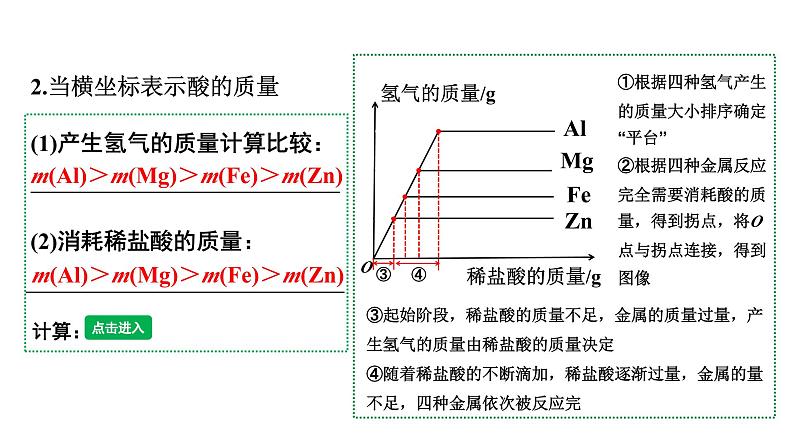 人教版九下化学 第八单元 课时3专题：金属与酸反应图像题 课件04