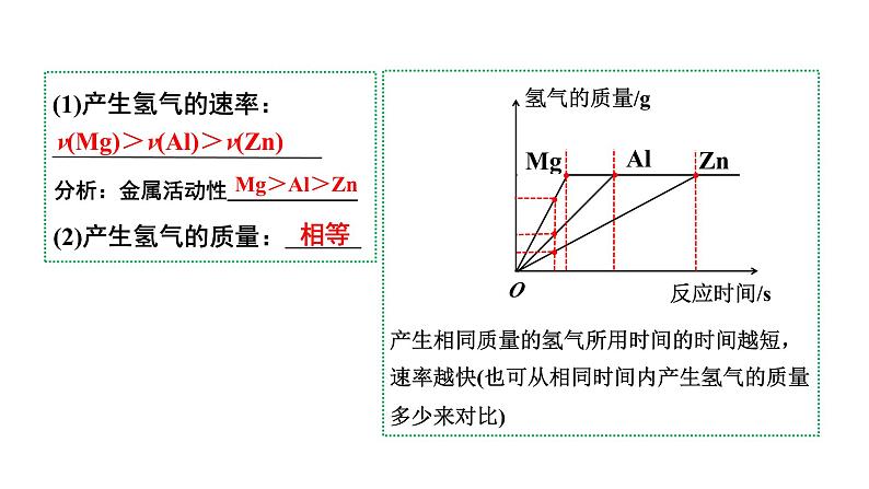 人教版九下化学 第八单元 课时3专题：金属与酸反应图像题 课件06