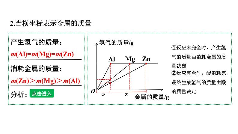 人教版九下化学 第八单元 课时3专题：金属与酸反应图像题 课件07