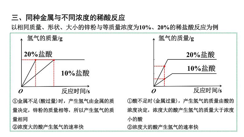 人教版九下化学 第八单元 课时3专题：金属与酸反应图像题 课件08