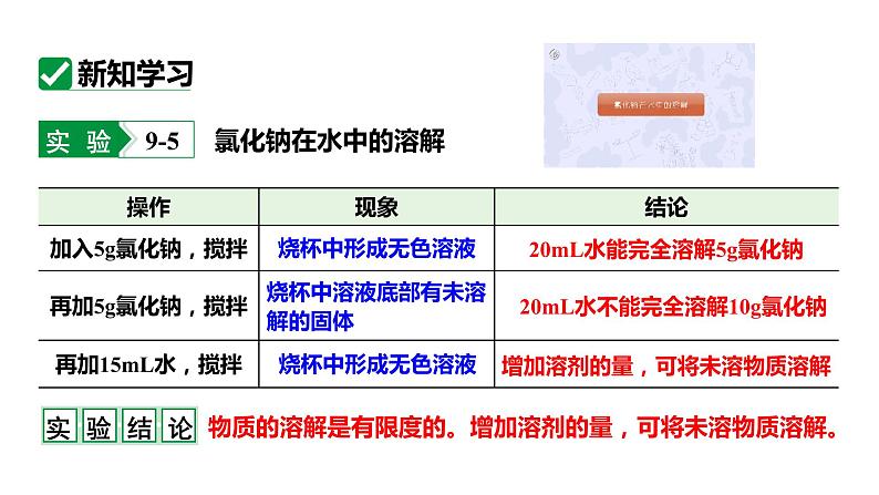 人教版九下化学 第九单元 课时1 饱和溶液与不饱和溶液 课件第5页