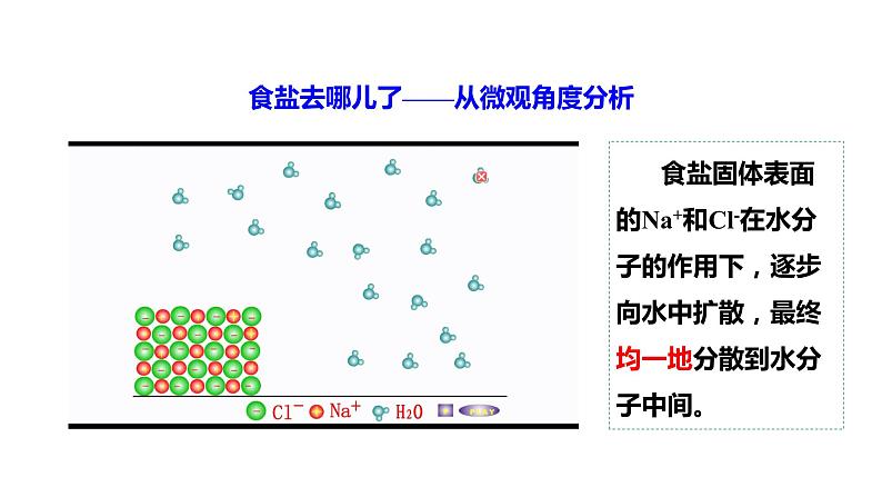 人教版九下化学 第九单元 课题1 溶液的形成 课件08