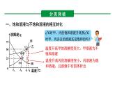 人教版九下化学 第九单元专题 溶解度曲线及其应用 课件