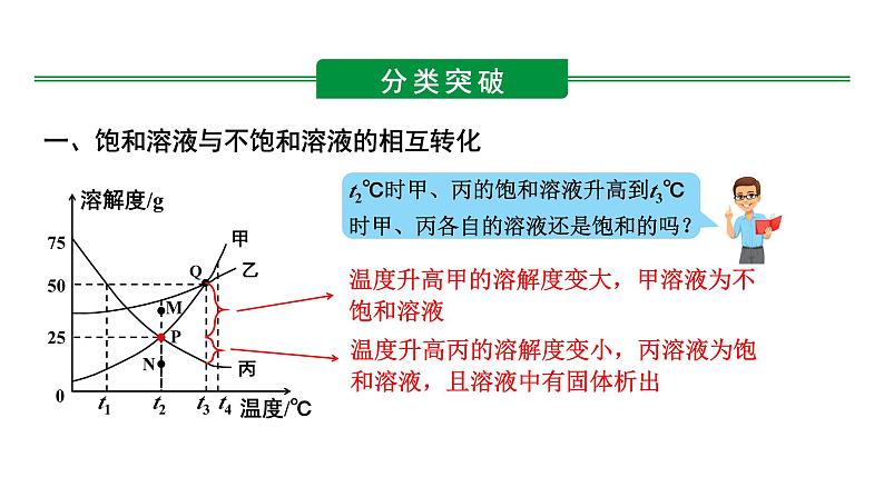 人教版九下化学 第九单元专题 溶解度曲线及其应用 课件04