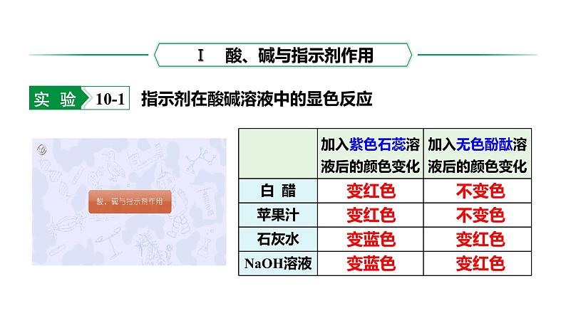 人教版九下化学 第十单元 课时1酸、碱与指示剂几种常见的酸 课件08