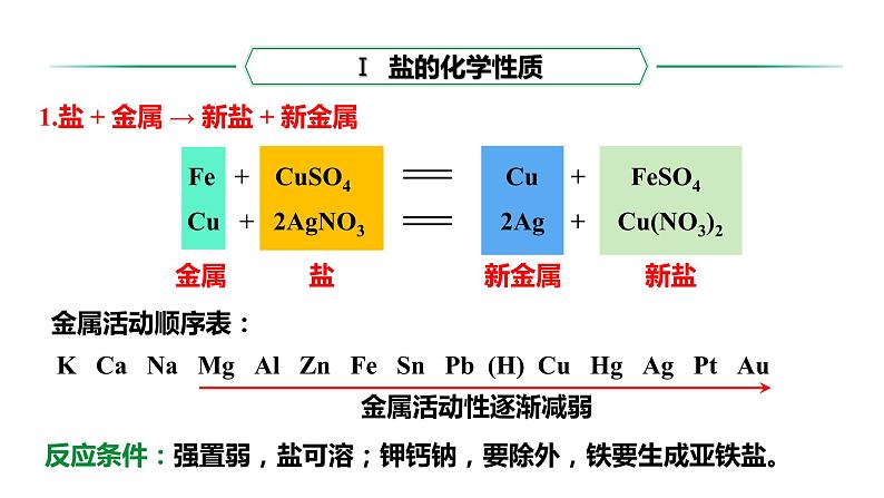 人教版九下化学 第十一单元 课时3 盐的化学性质 课件第6页