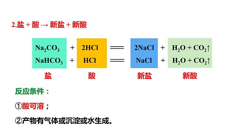 人教版九下化学 第十一单元 课时3 盐的化学性质 课件第7页